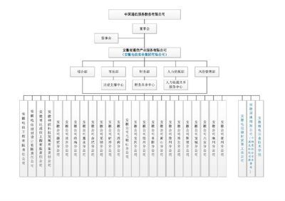 網(wǎng)絡(luò)架構(gòu)設(shè)計招聘要求（網(wǎng)絡(luò)架構(gòu)設(shè)計招聘要求有哪些）