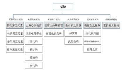 網(wǎng)絡(luò)架構(gòu)設(shè)計招聘要求（網(wǎng)絡(luò)架構(gòu)設(shè)計招聘要求有哪些）