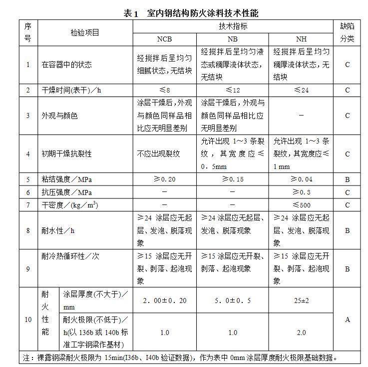 鋼結(jié)構(gòu)防火涂料廠家的檢驗(yàn)報(bào)告（鋼結(jié)構(gòu)防火涂料廠家的檢驗(yàn)報(bào)告是證明其質(zhì)量和性能的重要文件）