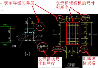 鋼結(jié)構(gòu)預(yù)埋鋼板厚度規(guī)格