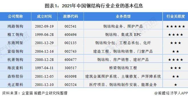 全國(guó)鋼結(jié)構(gòu)企業(yè)排名（2024年全國(guó)十大鋼結(jié)構(gòu)企業(yè)排名）