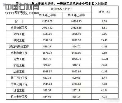 全國(guó)鋼結(jié)構(gòu)企業(yè)排名（2024年全國(guó)十大鋼結(jié)構(gòu)企業(yè)排名）