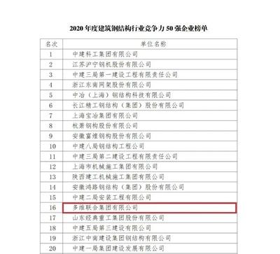 全國(guó)鋼結(jié)構(gòu)企業(yè)排名（2024年全國(guó)十大鋼結(jié)構(gòu)企業(yè)排名）