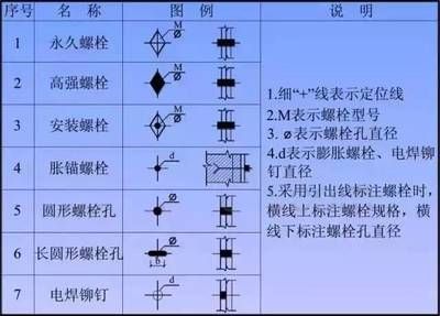 鋼結構的螺栓（鋼結構螺栓在現(xiàn)代建筑和工程領域中的應用）