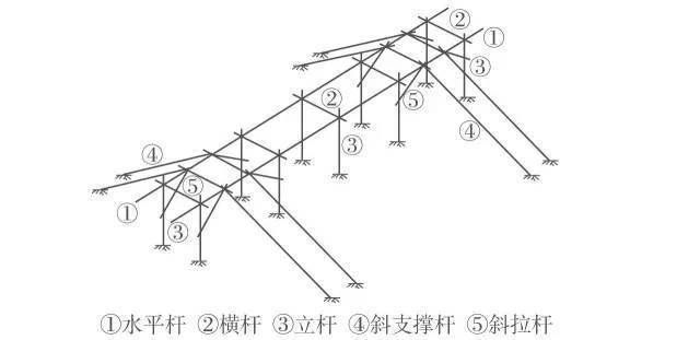 鋼結(jié)構(gòu)預(yù)埋螺栓規(guī)格