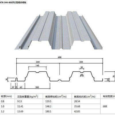 鋼結(jié)構(gòu)樓層板規(guī)格型號價(jià)格