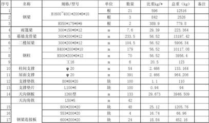 鋼結(jié)構(gòu)報價明細(xì)表樣板（鋼結(jié)構(gòu)報價明細(xì)表樣板推薦鋼結(jié)構(gòu)報價明細(xì)表樣板）