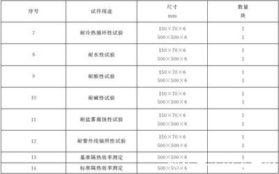 gb14907-2018鋼結構防火涂料厚度要求（gb14907-2018《鋼結構防火涂料》新規(guī)范）