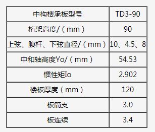 桁架樓承板規(guī)格表大全