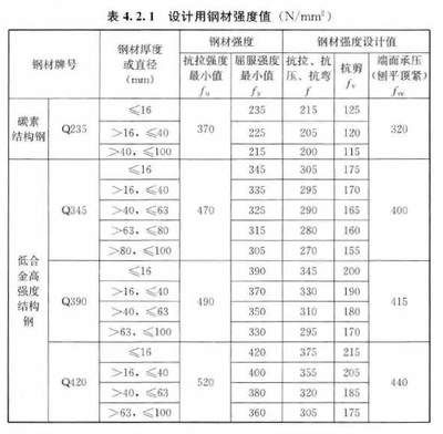 鋼結構高強度螺栓連接技術規(guī)程PDF（2018鋼結構高強度螺栓連接技術規(guī)程）