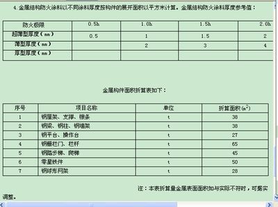 鋼結(jié)構(gòu)防火涂料一公斤噴涂多少面積（鋼結(jié)構(gòu)防火涂料一公斤噴涂多少面積鋼結(jié)構(gòu)防火涂料施工方法）