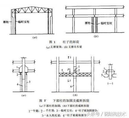 柱子包鋼板加固工藝（柱子包鋼加固的維護(hù)措施）