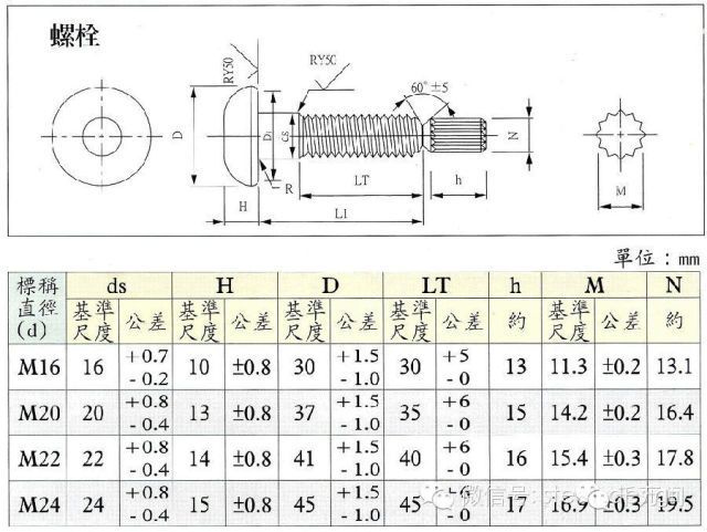 鋼結(jié)構(gòu)連接螺栓規(guī)格（鋼結(jié)構(gòu)連接螺栓規(guī)格標準）