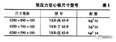 北京空心樓板加固公司有哪些（北京樓板加固公司資質(zhì)對比）