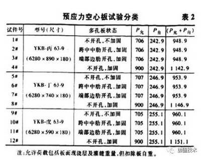 北京空心樓板加固公司有哪些（北京樓板加固公司資質(zhì)對比）