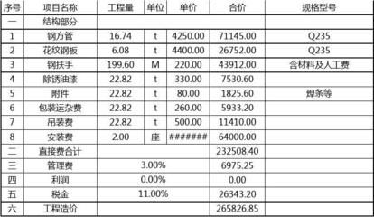 鋼結(jié)構(gòu)防火涂料綜合單價（鋼結(jié)構(gòu)防火涂料的綜合單價）