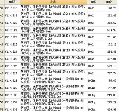 鋼結(jié)構(gòu)防火涂料綜合單價（鋼結(jié)構(gòu)防火涂料的綜合單價）