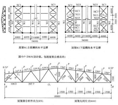 鋼結(jié)構(gòu)柱底板擴(kuò)孔規(guī)范（鋼結(jié)構(gòu)柱底板擴(kuò)孔規(guī)范主要包括以下幾個方面以下幾個方面）