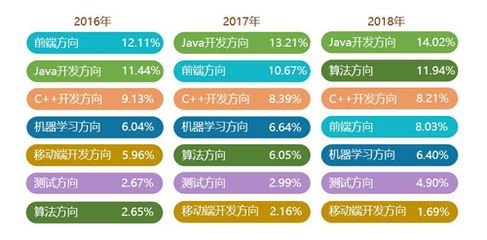 架構(gòu)師(java)招聘