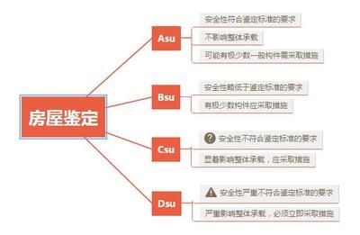 鋼結構防火涂料檢測規(guī)范要求