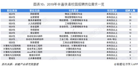 北京網(wǎng)絡工程招聘