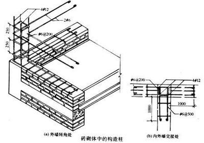 砌體加固技術(shù)的方法主要包括有那些（砌體加固施工過程中的注意事項(xiàng)）