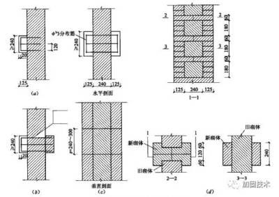 砌體加固技術(shù)的方法主要包括有那些（砌體加固施工過程中的注意事項(xiàng)）