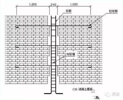 砌體加固技術(shù)的方法主要包括有那些（砌體加固施工過程中的注意事項(xiàng)）