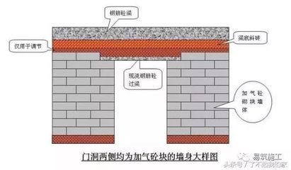 砌體加固技術常用的方法有哪些？（砌體加固技術旨在提高建筑物墻體承載能力和穩(wěn)定性）