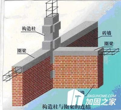 砌體加固技術常用的方法有哪些？（砌體加固技術旨在提高建筑物墻體承載能力和穩(wěn)定性）