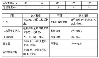 鋼結(jié)構(gòu)防火涂料厚度規(guī)范2.5小時耐火厚度