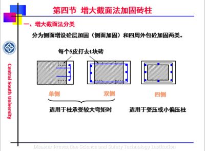 砌體結(jié)構(gòu)加固的要點是什么（砌體結(jié)構(gòu)加固后維護(hù)要點）