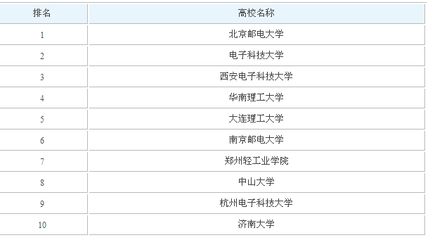 重慶別墅裝修找哪家公司好點(diǎn)（在重慶如何選擇性價(jià)比高的別墅裝修服務(wù)？）