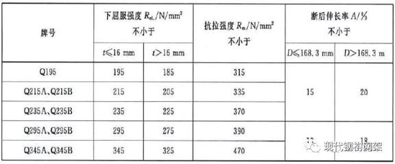 鋼結(jié)構(gòu)鋼板厚度的國家規(guī)定