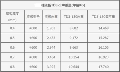 鋼結(jié)構(gòu)鋼板厚度的國家規(guī)定