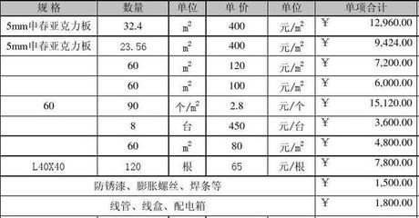 桁架制作安裝報價表（2024年高層建筑鋼結(jié)構(gòu)制作安裝價格（元/噸））