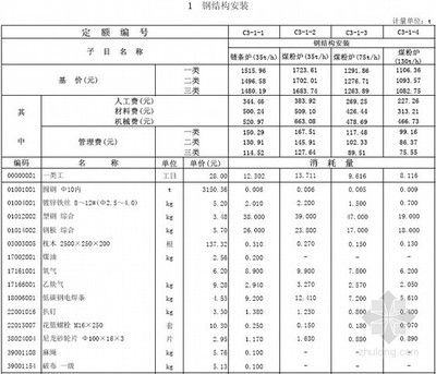 鋼結(jié)構(gòu)制作安裝人工費(fèi)多少錢一噸（鋼結(jié)構(gòu)制作安裝人工費(fèi)多少錢一噸一噸一噸）