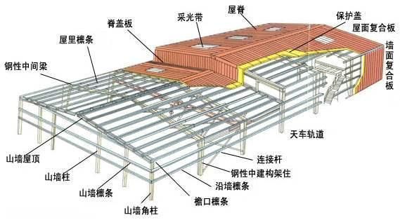 鋼結(jié)構(gòu)廠房造價多少錢一平方 雙層的