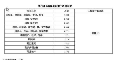 鋼結(jié)構(gòu)防火漆套什么定額（鋼結(jié)構(gòu)防火漆套什么定額鋼結(jié)構(gòu)防火漆套什么定額）