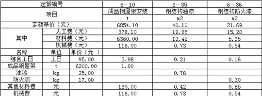 鋼結(jié)構(gòu)安裝多少錢一平米人工費（鋼結(jié)構(gòu)安裝多少錢）