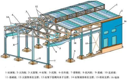 著名幼兒園建筑設計案例分析（關于幼兒園建筑設計的問題）