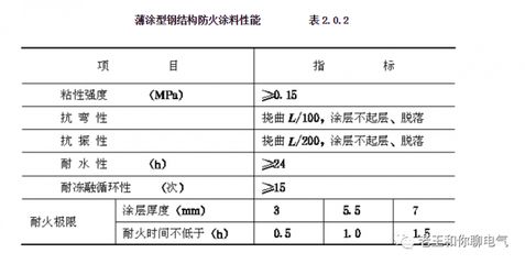 鋼結(jié)構(gòu)防火涂料驗收規(guī)范要求（鋼結(jié)構(gòu)防火涂料的驗收規(guī)范要求）