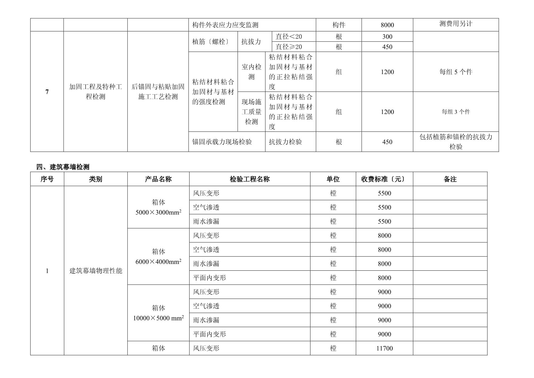 加固工程設(shè)計(jì)收費(fèi)標(biāo)準(zhǔn)最新（加固工程設(shè)計(jì)收費(fèi)標(biāo)準(zhǔn)）