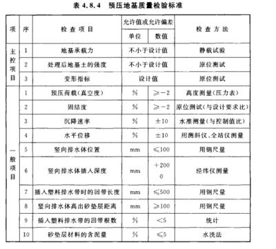 基礎沉降注漿加固質量標準是什么（基礎沉降注漿加固的質量標準）