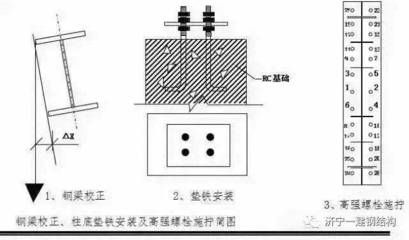 鋼結(jié)構(gòu)安裝螺栓規(guī)范（鋼結(jié)構(gòu)安裝螺栓的主要規(guī)范）