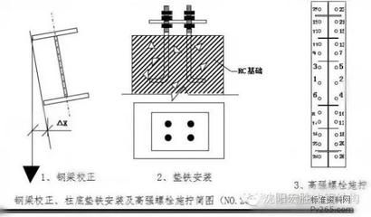 鋼結(jié)構(gòu)高強(qiáng)螺栓初擰終擰記錄