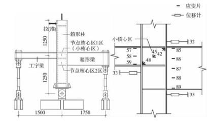 鋼結(jié)構(gòu)結(jié)課論文3000（結(jié)構(gòu)結(jié)課論文3000）