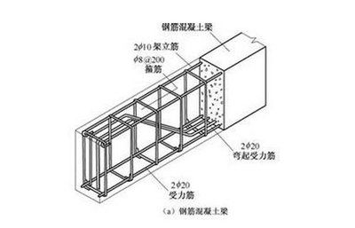 鋼結(jié)構(gòu)板上澆混凝土（鋼結(jié)構(gòu)板上澆混凝土養(yǎng)護技巧混凝土添加劑種類及作用）