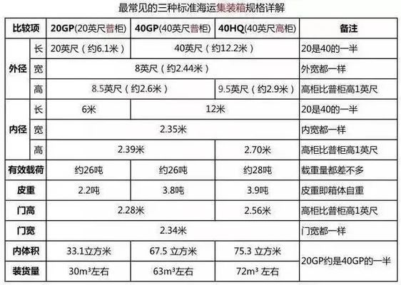 集裝箱鋼材規(guī)格（集裝箱鋼材規(guī)格多樣）