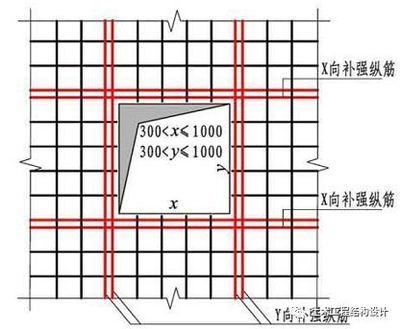 樓板加固設(shè)計(jì)圖（樓板加固設(shè)計(jì)圖是指導(dǎo)樓板加固工程實(shí)施的重要文件）